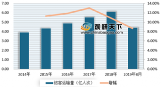 我国民航业迎大规模空域调整 未来超30%机场与超60%中外乘客将受益