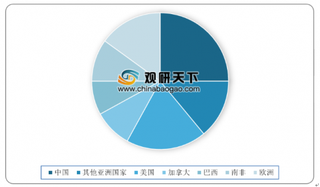 2019年我国溶解浆进口数量逐年增长 印尼、巴西、美国为前三进口源国