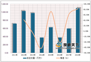 2019年1-9月中国肺炎疫苗批签量呈上升趋势，23介带动品类稳步增长