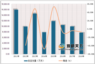 2019年1-9月中国肝炎疫苗批签发量呈下降趋势，各品类处于成熟发展期