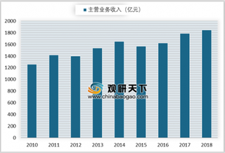 2019年中国轴承行业收入稳定 进出口贸易呈现增长趋势