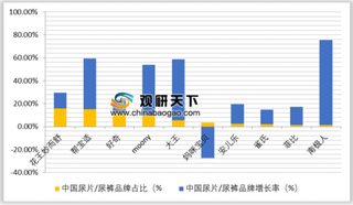 2019年中国纸尿裤行业市场格局 外资品牌占据消费市场