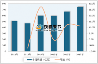 2019年中国中药材行业市场规模持续上升 小型企业种植占比较多
