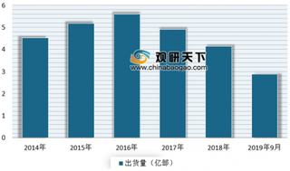 三大运营商5G套餐预约用户数已超千万 万物互联5G新时代即将到来