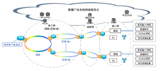 广播电视总局印发关于 《有线电视网络升级改造技术指导意见》的通知