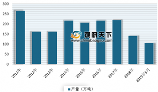 2019年我国不锈钢行业产销量呈现稳中有升态势