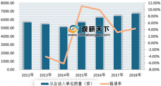 2019年我国环境服务行业总体呈平稳增长发展态势 未来市场化程度将进一步提升