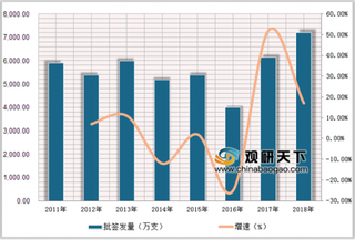 2019年1-9月脑膜炎疫苗批签量呈上升趋势 沃森生物及中国生物占据主要市场份额