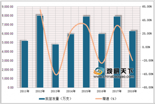 2019年1-9月狂犬病、脊髓灰质炎、脑炎、麻风腮等疫苗批签量及市场份额分析