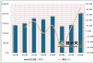 2019年1-9月水痘、流感、Hib、皮内注射用卡介等疫苗批签量及市场份额分析