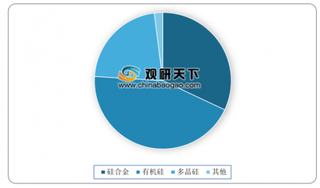 2019年我国工业硅行业产能产量实现连年增长 有效产能向能源价格优势地区转移