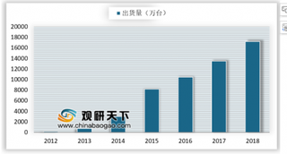 2019年全球FPC行业产值规模快速扩大 智能手机是FPC应用增长主要动力