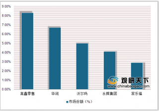 物美收购麦德龙中国80%股权 我国超市行业龙头企业的市场份额提升空间较大