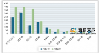 2019年马拉松赛事发展现状分析 城市马拉松赛事呈现爆发式增长