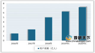 快手计划2020年赴美上市 短视频存量用户价值凸显 稳定的商业模式是关键