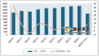 中俄签署全球最大乙烯项目总承包合同 我国乙烯生产主要集中在经济、工业发达区