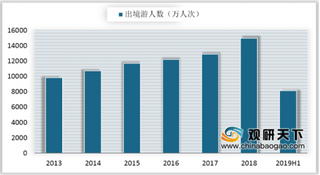 印度放宽对华旅游签证 我国赴东南亚出境游热度略减