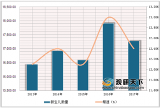 2019年中国家政服务业市场规模预测：2025年将达到1.4万亿