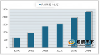 2019年我国体育培训行业市场规模将在供应规模稳定发展下保持增长趋势