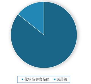 2019年我国玻尿酸行业需求规模逐年攀升 产品区域主要集中在华东、华北