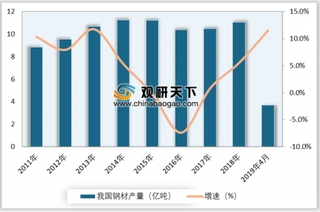 因高架桥侧翻事件无锡钢材短途运费加倍 对钢铁物流行业影响几何?