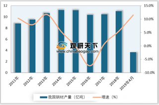 因高架桥侧翻事件无锡钢材短途运费加倍 对钢铁物流行业影响几何？