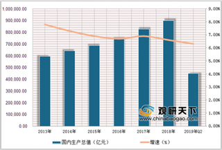 2019年中国商业银行资产规模增速有望小幅提升 资产结构将进一步优化