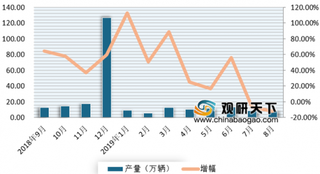 2019年1-8月新能源汽车产销整体呈增长态势 主要驱动力来自纯电动车型市场