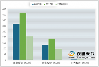 2019年中国人脸识别行业企业纷纷入局 有利于产业发展