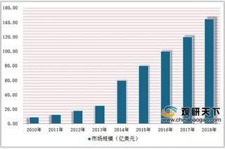 国家标准计划《电子烟》将于10月发布 我国电子烟行业将迎来洗牌季