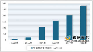 翼支付携手收钱吧移动支付生态圈再扩大 中国移动支付市场规模不断增长