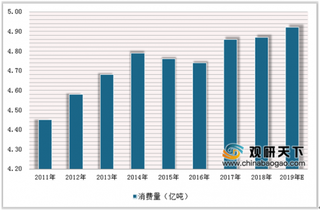 国务院发表《中国的粮食安全》白皮书 浅析近年我国粮食进出口现状