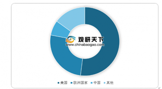 2019年航空零部件产业市场处于成长初期 军工集团在市场中发挥着主力军作用