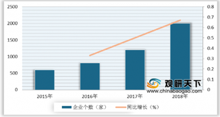 2019年中国智能门锁行业市场需求持续增长 发展空间巨大