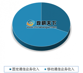 2019年1－8月我国通信市场平稳发展 固定互联网宽带接入与IPTV用户规模稳步扩大