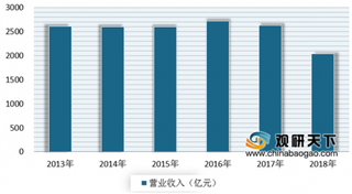 2018年我国家纺行业保持平稳发展 内销市场整体维持正增长