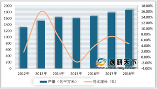 2019年中国PVC行业需求端平稳增长 持续延续供需偏紧的格局