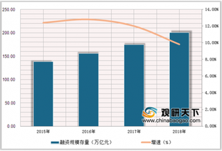 2019年中国担保行业市场分析：担保机构代偿率明显上升 风险渐显