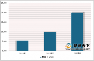 2019年中国泛在电力物联网发展状况：未来网络层与平台层是行业的发展重点