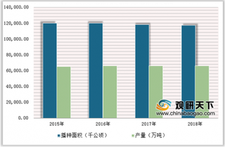 2019年中国智慧农业发展趋势:朝精细化、智能化、集约化、科学化方向发展