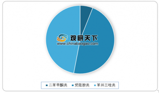 2019年全球光稳定剂行业格局：欧美市场需求稳定 亚洲市场增速较快