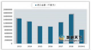 2019年我国对二甲苯(PX)行业处于供不应求状态 进口依赖度依然严重