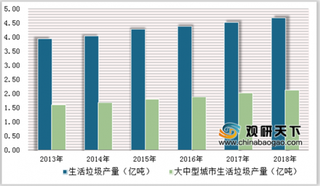 《生活垃圾渗沥液处理技术标准》发布 环保督察推动垃圾渗滤液市场释放