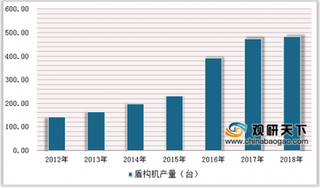 莫斯科向中国采购两台10米的盾构机 我国盾构机产业将占据国际市场