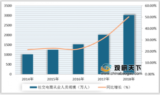 京东推出社交电商平台京喜 利好政策+5G技术推动下社交电商迎来新风口