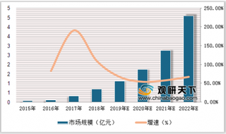 区块链服务网络正式内测发布 促进区块链行业快速、持续、健康、有序发展