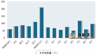 2019年我国仿制药已上市一致性评价进程、成果及BE申报进展情况分析