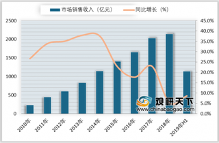 2019年我国游戏行业发展成熟 产品同质化现象将得到改善