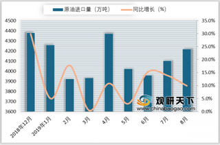 2019年中国甲醇汽车行业推广受阻 资源和供应链有待加强