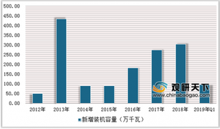 2019年中国生物质能源行业发展趋势:正逐渐成为可再生能源利用中的新生力量
